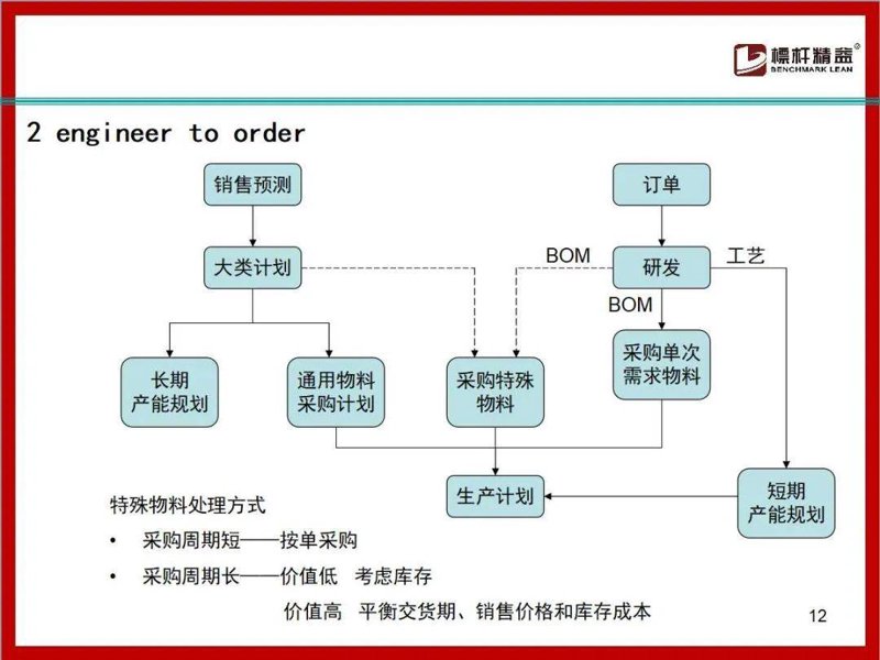 商业风向标：天津商贸行业洞察