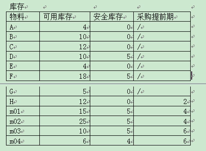 商贸批发行业的最新趋势